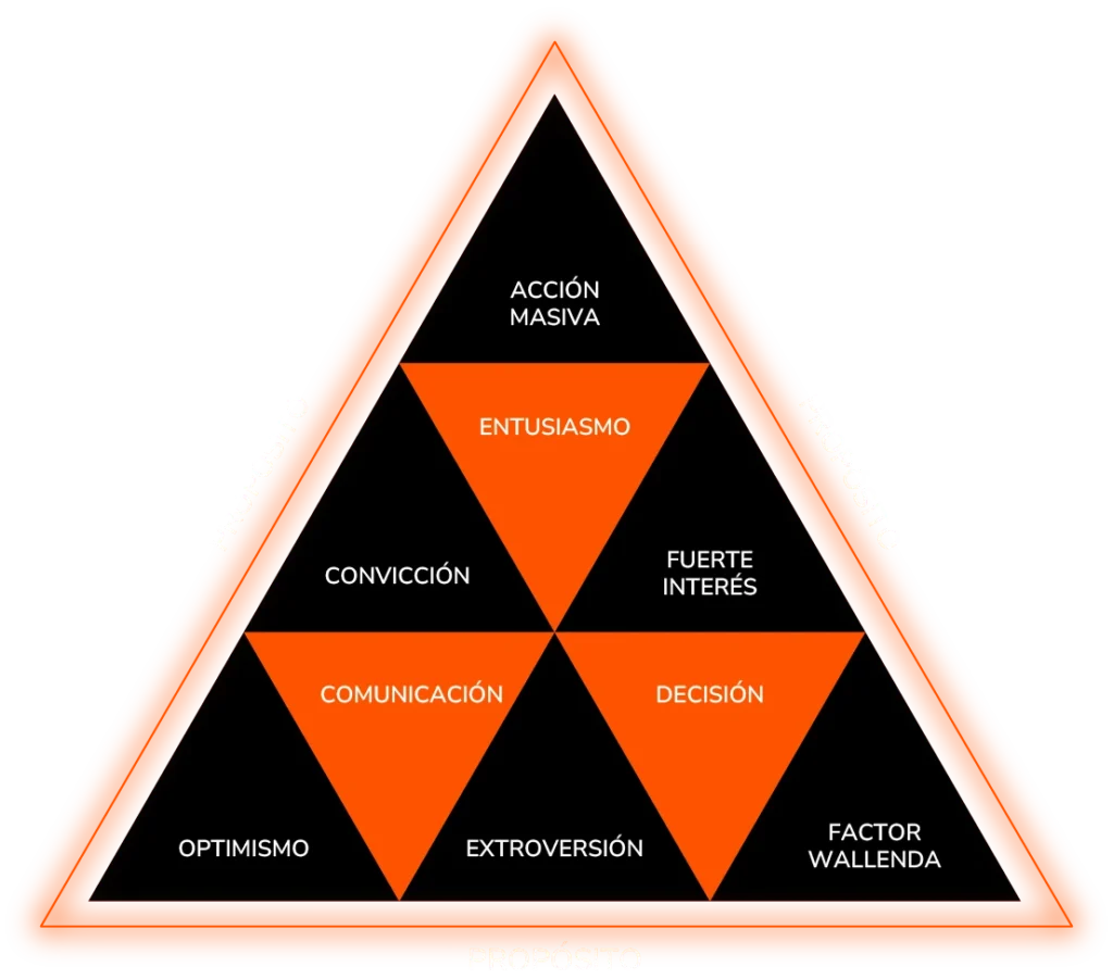 Triangulo EPM